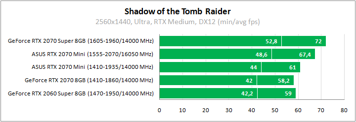 ASUS DUAL-RTX2070-O8G-MINI