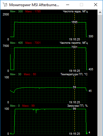 ASUS DUAL-RTX2070S-O8G-EVO