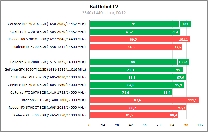 ASUS DUAL-RTX2070S-O8G-EVO