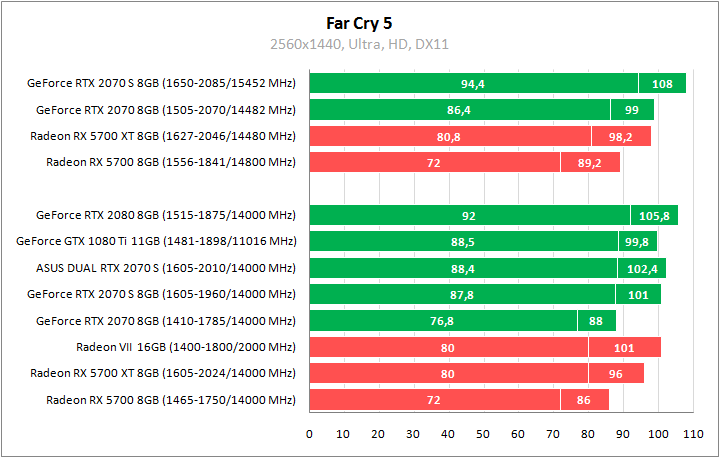 ASUS DUAL-RTX2070S-O8G-EVO