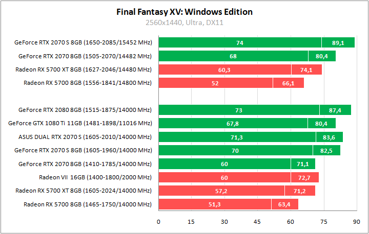 ASUS DUAL-RTX2070S-O8G-EVO