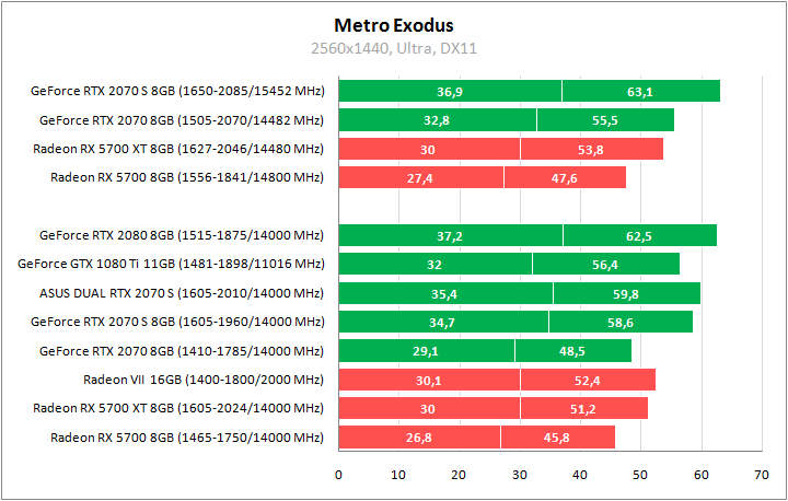 ASUS DUAL-RTX2070S-O8G-EVO