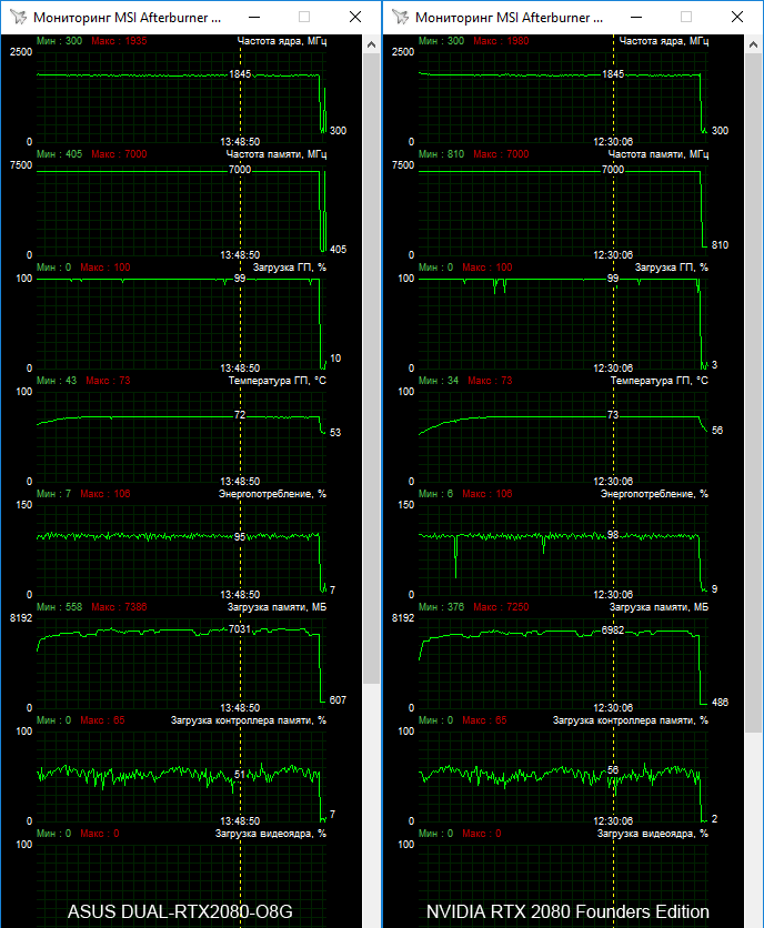 ASUS DUAL-RTX2080-O8G