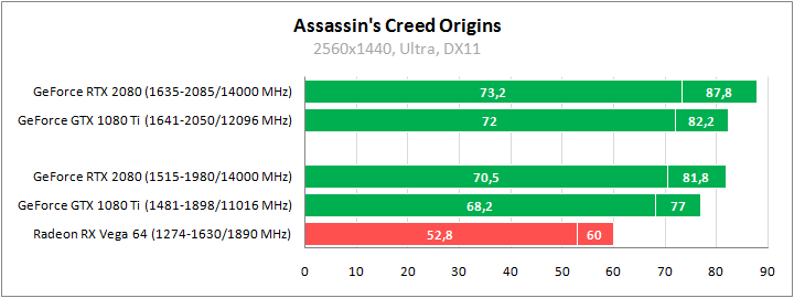 ASUS DUAL-RTX2080-O8G