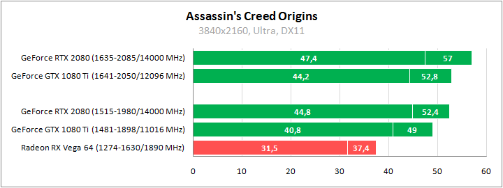 ASUS DUAL-RTX2080-O8G