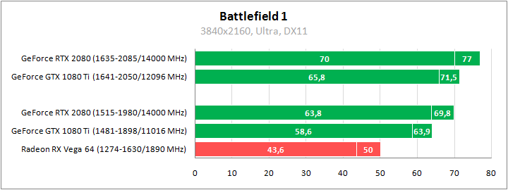 ASUS DUAL-RTX2080-O8G