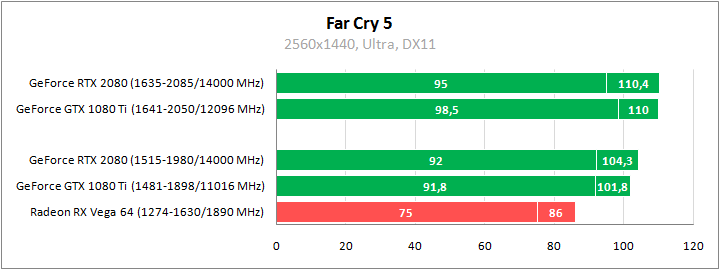 ASUS DUAL-RTX2080-O8G