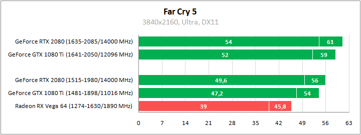 ASUS DUAL-RTX2080-O8G