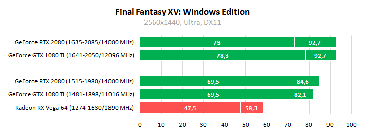 ASUS DUAL-RTX2080-O8G