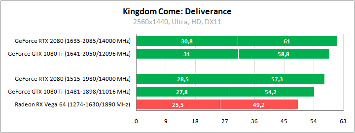 ASUS DUAL-RTX2080-O8G