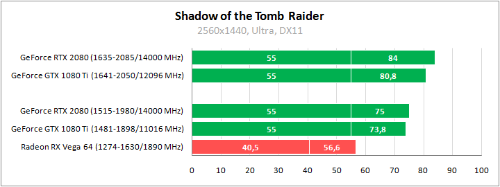 ASUS DUAL-RTX2080-O8G