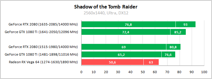 ASUS DUAL-RTX2080-O8G