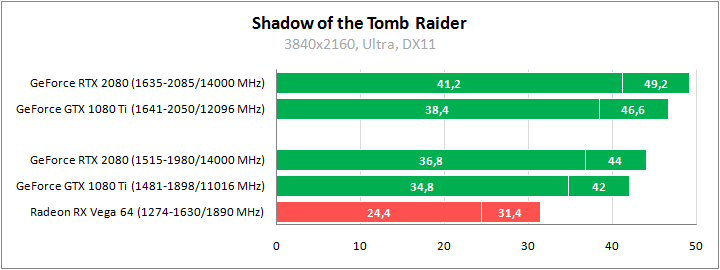 ASUS DUAL-RTX2080-O8G