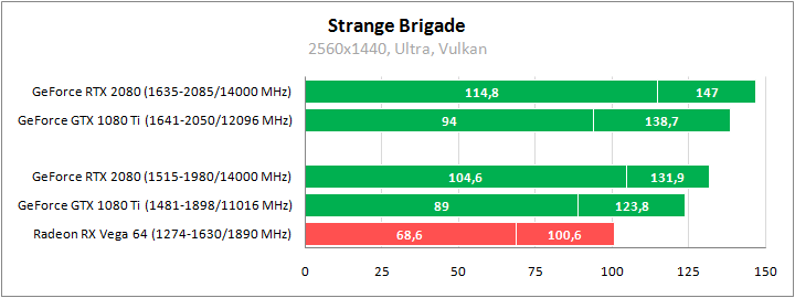 ASUS DUAL-RTX2080-O8G