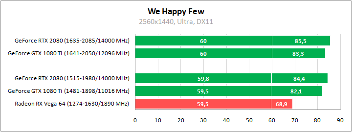 ASUS DUAL-RTX2080-O8G