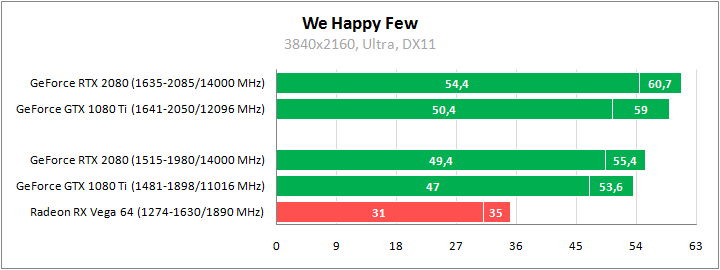 ASUS DUAL-RTX2080-O8G