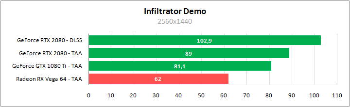 ASUS DUAL-RTX2080-O8G