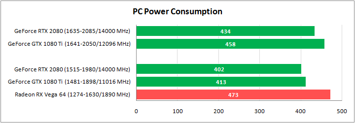 ASUS DUAL-RTX2080-O8G