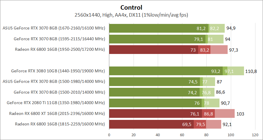 ASUS DUAL-RTX3070-O8G