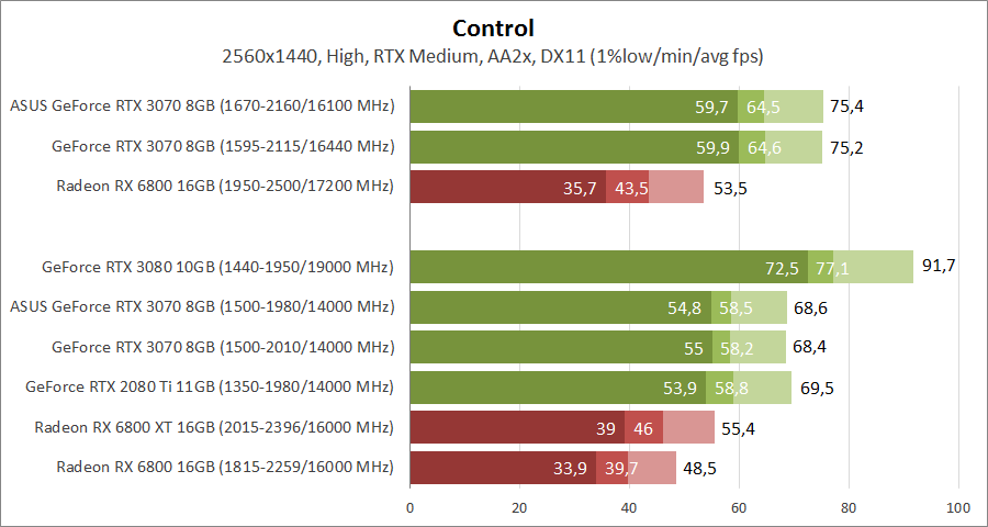 Как посмотреть температуру памяти видеокарты rtx 3070