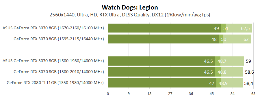 ASUS DUAL-RTX3070-O8G