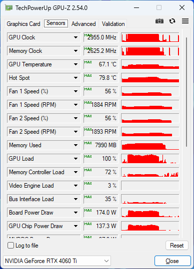 ASUS DUAL-RTX4060TI-O8G