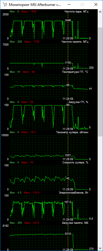 ASUS DUAL-RX5500XT-O8G-EVO