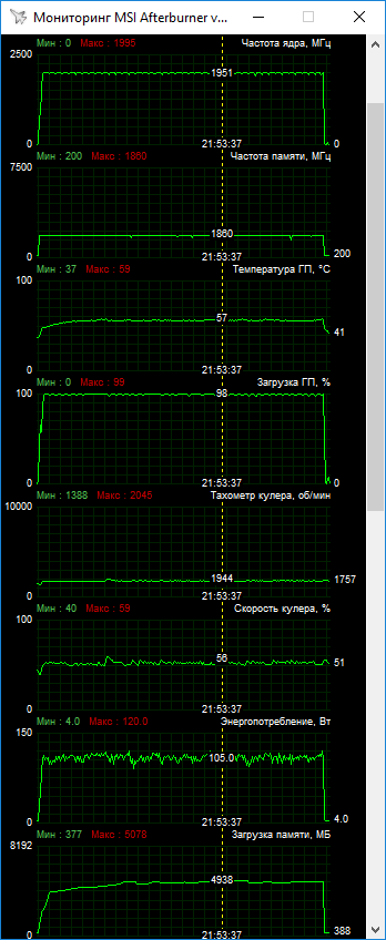 ASUS DUAL-RX5500XT-O8G-EVO