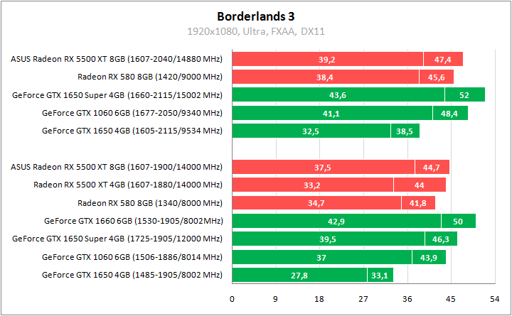 ASUS DUAL-RX5500XT-O8G-EVO