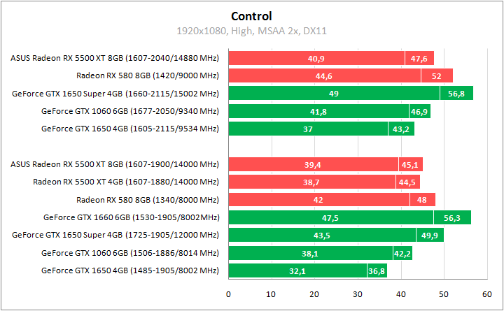 ASUS DUAL-RX5500XT-O8G-EVO