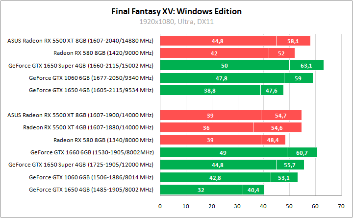 ASUS DUAL-RX5500XT-O8G-EVO