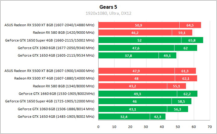 ASUS DUAL-RX5500XT-O8G-EVO