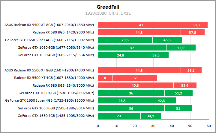 ASUS DUAL-RX5500XT-O8G-EVO