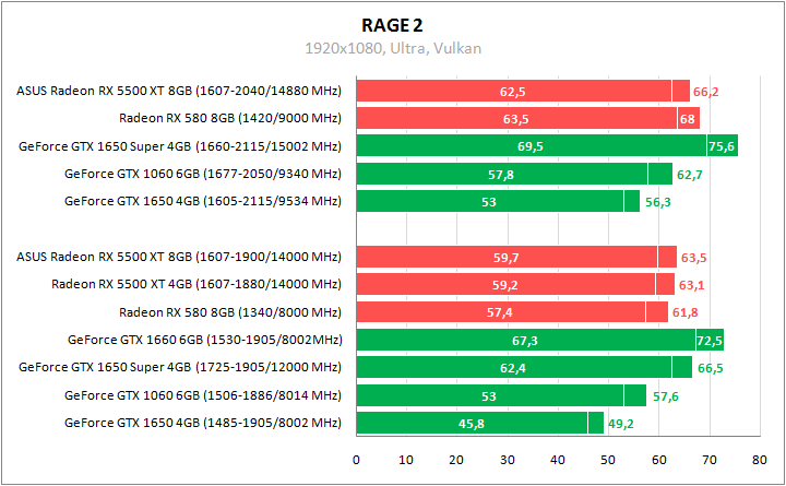 ASUS DUAL-RX5500XT-O8G-EVO