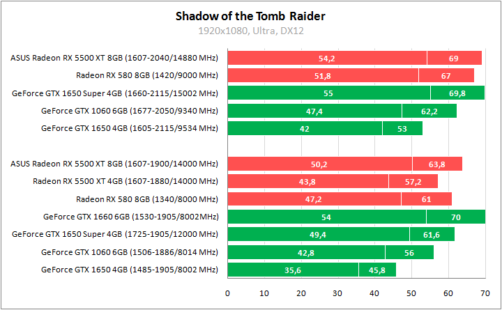 ASUS DUAL-RX5500XT-O8G-EVO