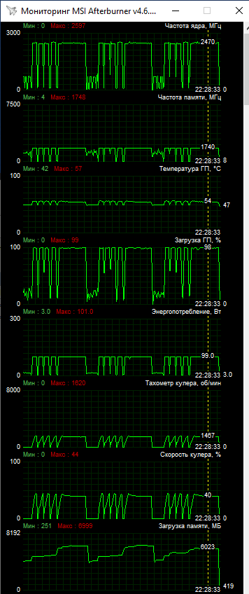 ASUS DUAL-RX6600-O8G