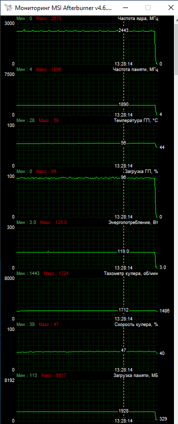 ASUS DUAL-RX6600-O8G