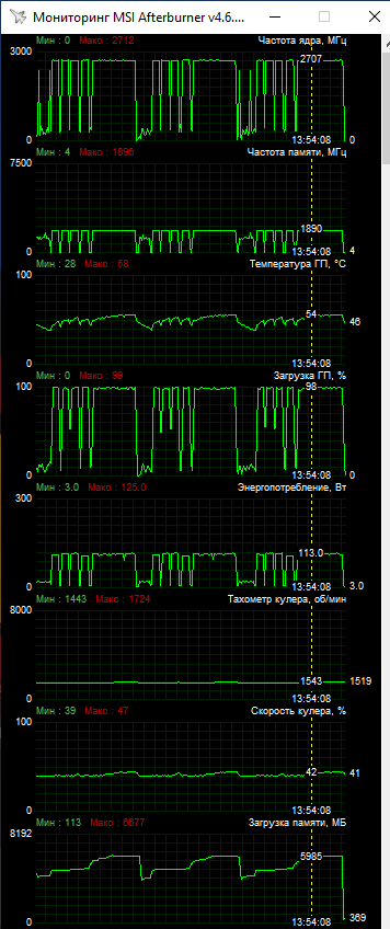 ASUS DUAL-RX6600-O8G