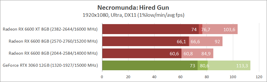 ASUS DUAL-RX6600-O8G