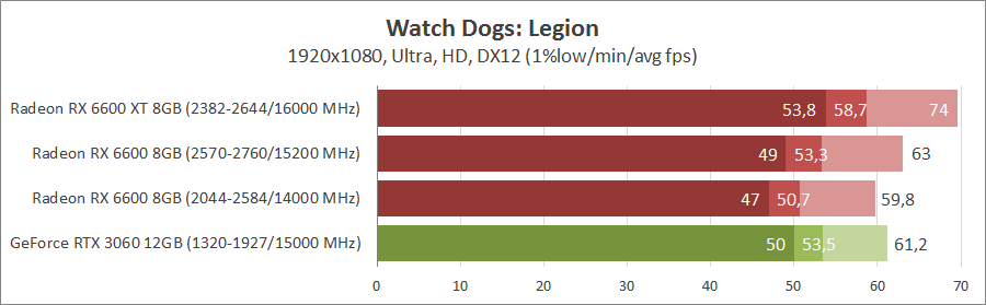 ASUS DUAL-RX6600-O8G