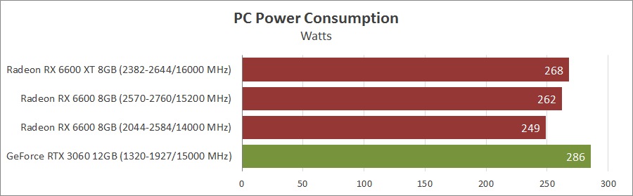 ASUS DUAL-RX6600-O8G