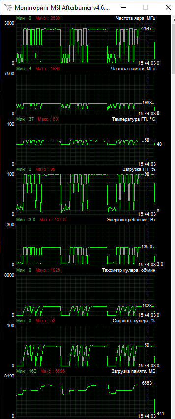 ASUS DUAL-RX6600XT-O8G