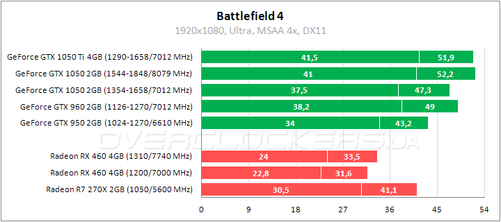 ASUS EX-GTX1050-2G