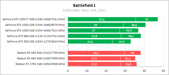 ASUS EX-GTX1050-2G