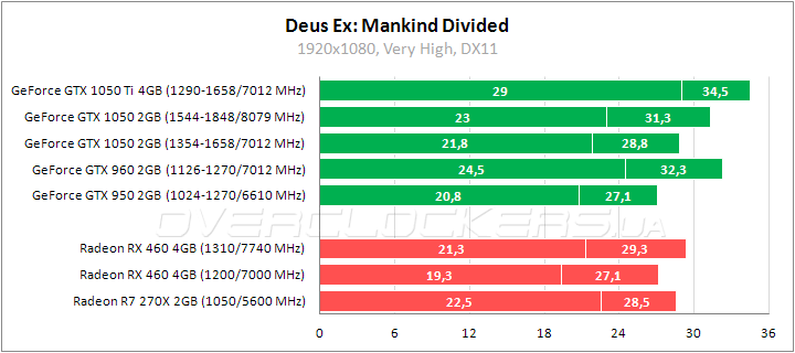 ASUS EX-GTX1050-2G