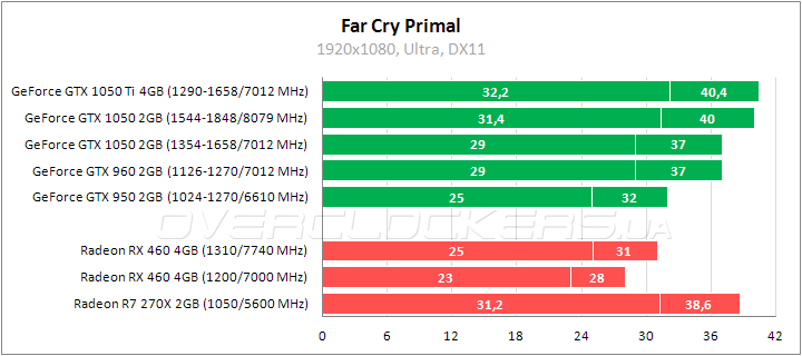 ASUS EX-GTX1050-2G