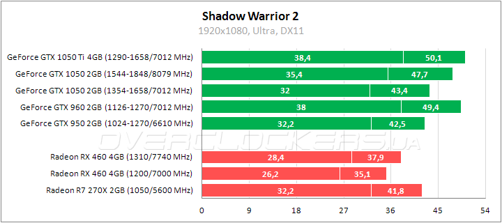 ASUS EX-GTX1050-2G