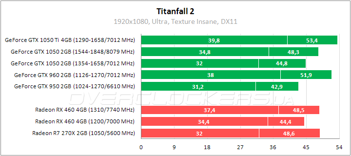 ASUS EX-GTX1050-2G