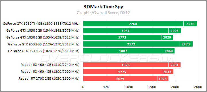 ASUS EX-GTX1050-2G