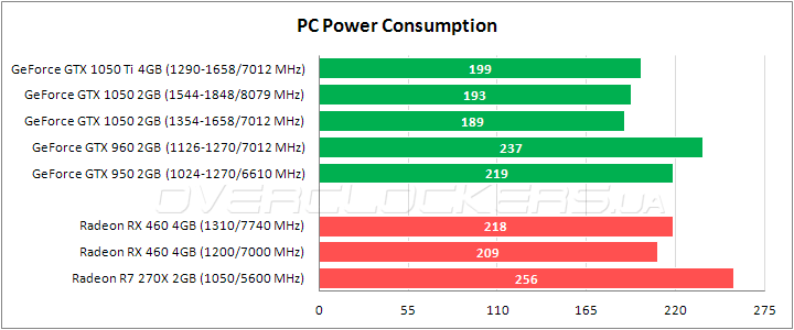 ASUS EX-GTX1050-2G